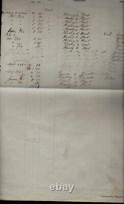CIVIL WAR DOCUMENT 81st Pennsylvania Infantry Clothing Record, Great Find